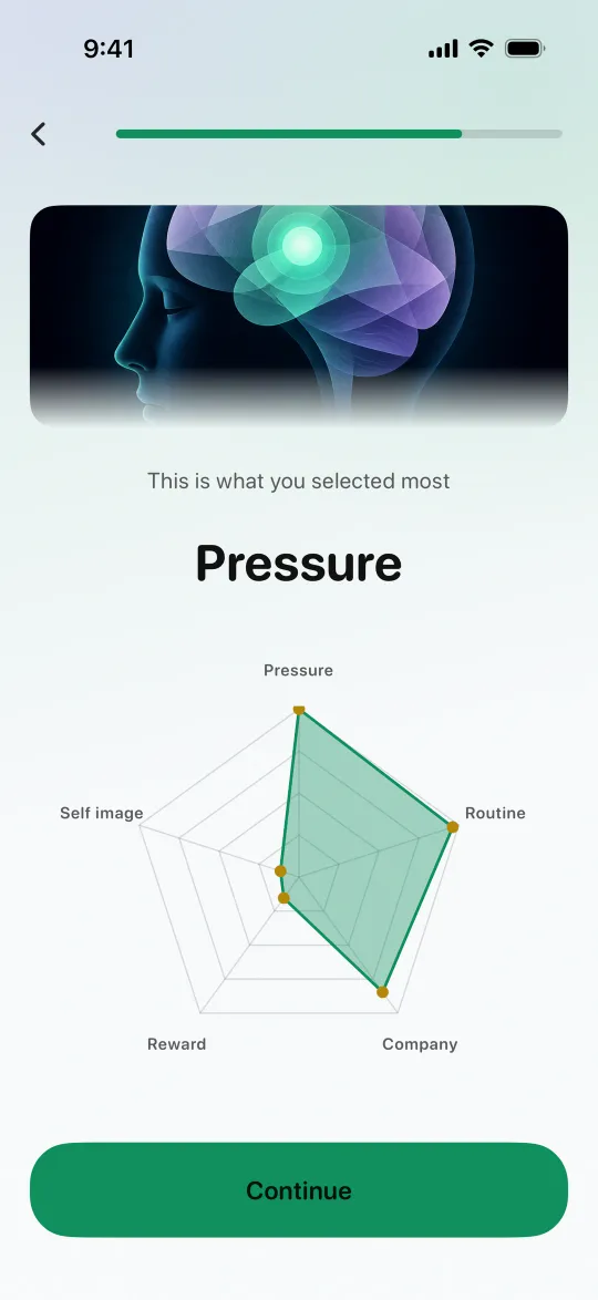 The focus reveal after setup: This is what you selected most. Pressure. A chart shows how the answers spread across pressure, routine, company, reward and self image.